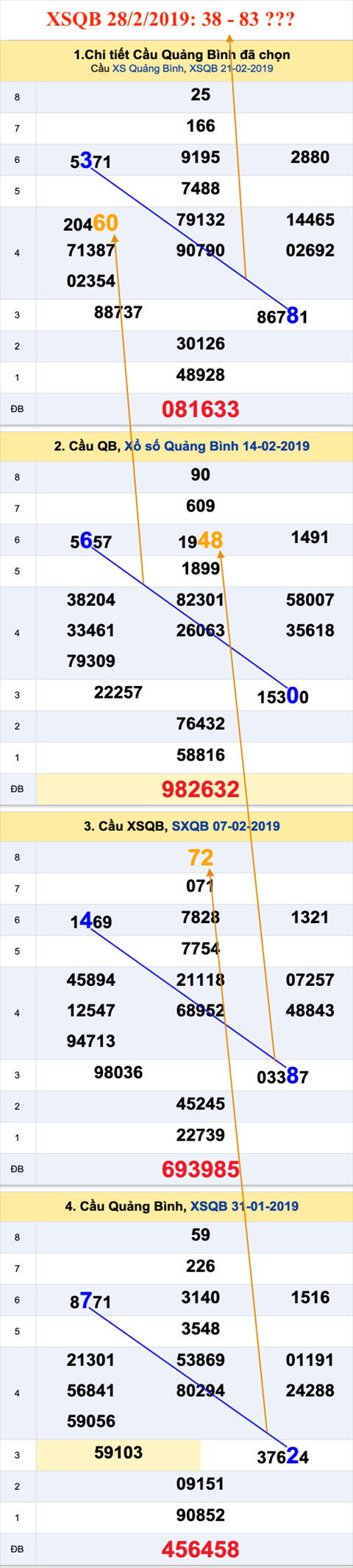 Tham khao an so XSQB 28-2-2019 Tham khao an so XSQB 28-2-2019